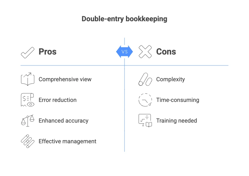 Pros and cons of bookkeeping for small business owners