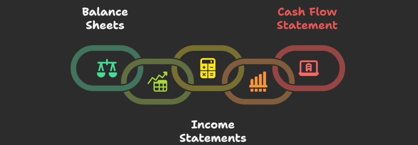 Basic concepts of financial accounting with charts and reports